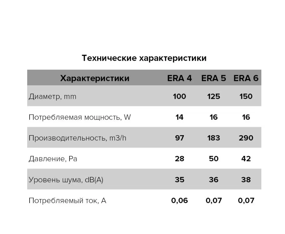 Картина продукта